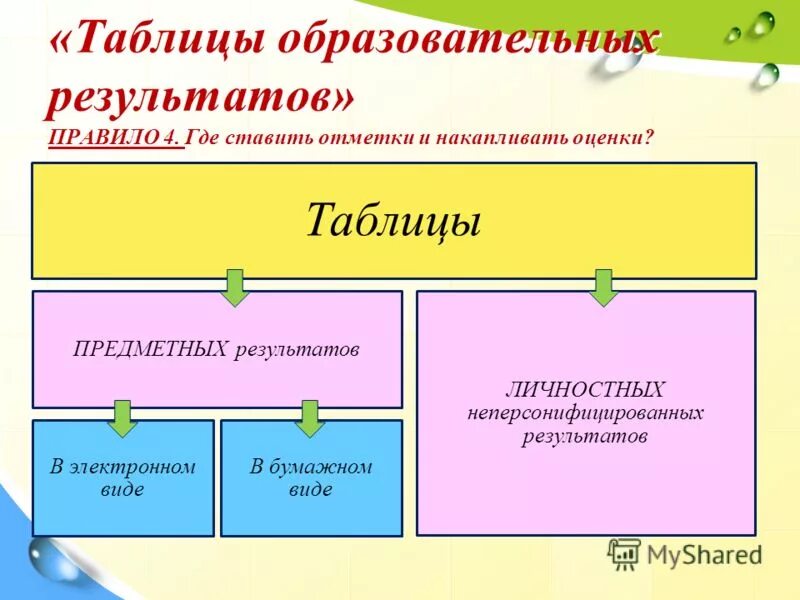 мониторинг ууд по английскому языку по фгос. таблица предметных результатов в 3 классе. диагностика сформированности ууд. таблица образовательных результатов. таблица образовательных результатов.