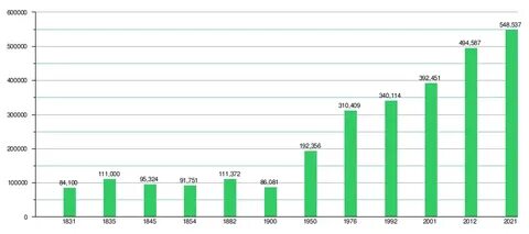 Перепись 2012 года