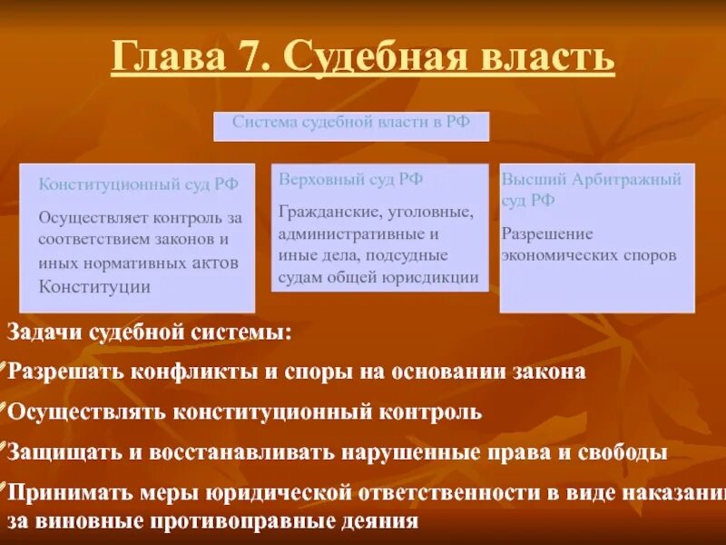 Глава 7 судебная власть. Глава судебной власти. Задачи судебной власти. Глава 7 Конституции РФ.