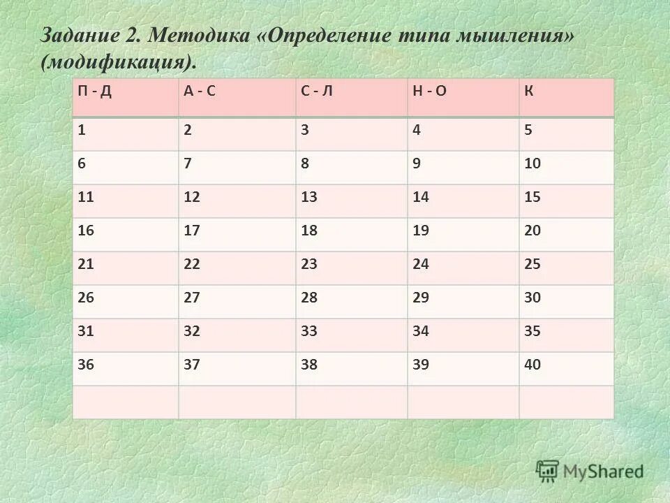 Тест на тип мышления. Тест резапкиной тип мышления. Методика тип мышления резапкина. Определение типа мышления. Методики для определения мышления.
