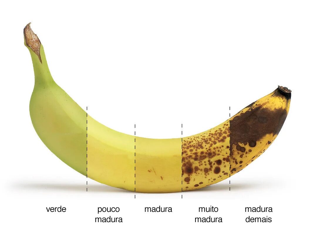 Степень зрелости банана. Строение банана. Стадии зрелости банана. Стадии созревания бананов. Банан хе