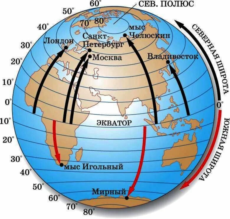 80 параллель на карте. Широта и долгота как определить. Как определяется географическая широта и долгота. Как определить координаты на карте по широте и долготе. Как определить географическую широту.