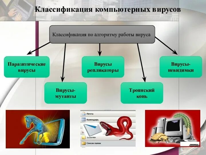 Вирусы по алгоритму работы. Классификация компьютерных вирусов по алгоритму. алгоритмы работы вирусов. классификация вирусов невидимки. механизм работы вирусов.