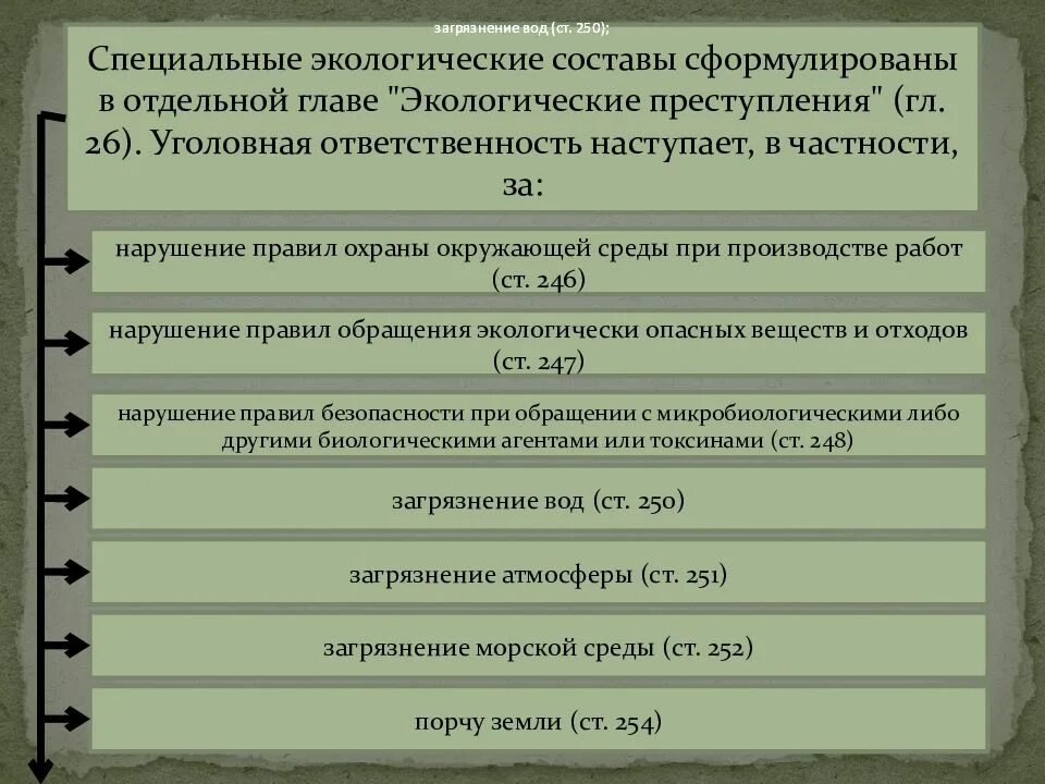 Смежные составы ук. Виды наказаний за экологические правонарушения. Уголовная ответственность за экологические преступления. Ответственность за экологические правонарушения. Состав уголовно экологической ответственности.