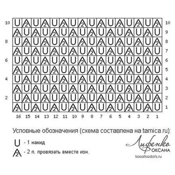 Вязание спицами узор сеточка схемы. Ажурная сетка спицами схемы. Вязание сеточки спицами схемы. Сетчатый узор спицами схема.