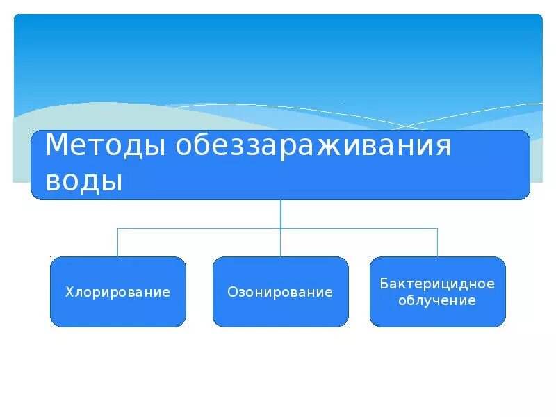 Укажите способы обеззараживания воды. Методы обеззараживания воды. Методы дезинфекции воды. Методы обеззараживания питьевой воды. Физические и химические методы обеззараживания воды.