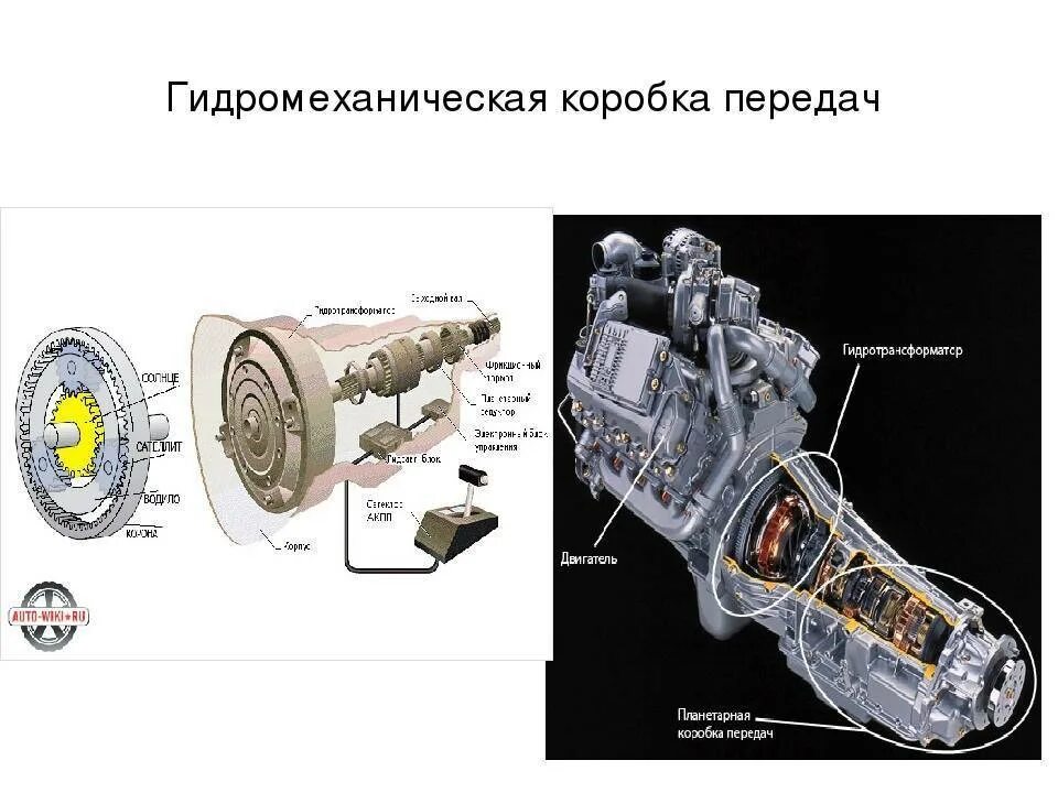 Гидромеханическая автоматическая коробка передач. Принцип работы гидромеханической коробки передач. Устройство и принцип работы коробок передач автомат. Гидромеханический автомат коробка.