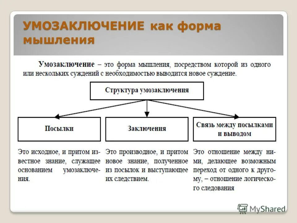 Суждение научное познание. Логика понятие суждение умозаключение. Формы мышления понятие. Логика "формы и мышление". Логическая форма умозаключения.