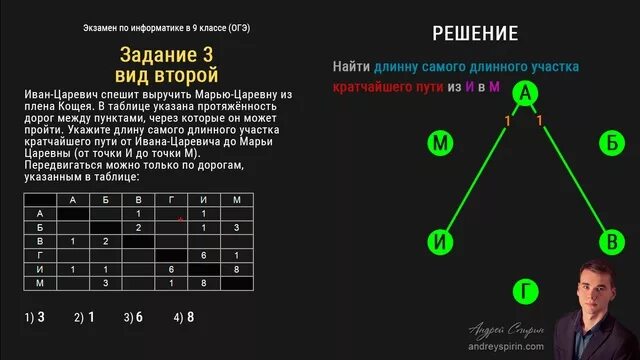 Как решать 3 задание по информатике огэ. Второе задание ОГЭ по информатике. Экзамен по информатике задания. 3 Задание ОГЭ по информатике. 2 Задание ОГЭ по информатике.