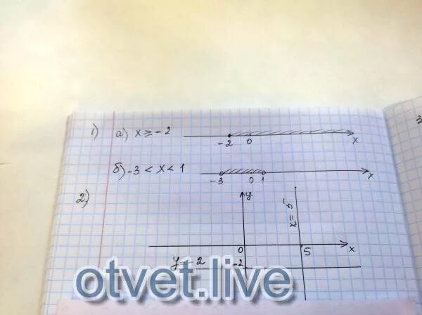 Б 5 х 2. Изобразите на координатной прямой - 3 + 2. Изобразите на координатной прямой промежутки x<-2 =1, 5. Изобразите на координатной прямой:х<-2. Изобразите на координатной прямой промежутки x<-2 =1, 5 1 вариант.