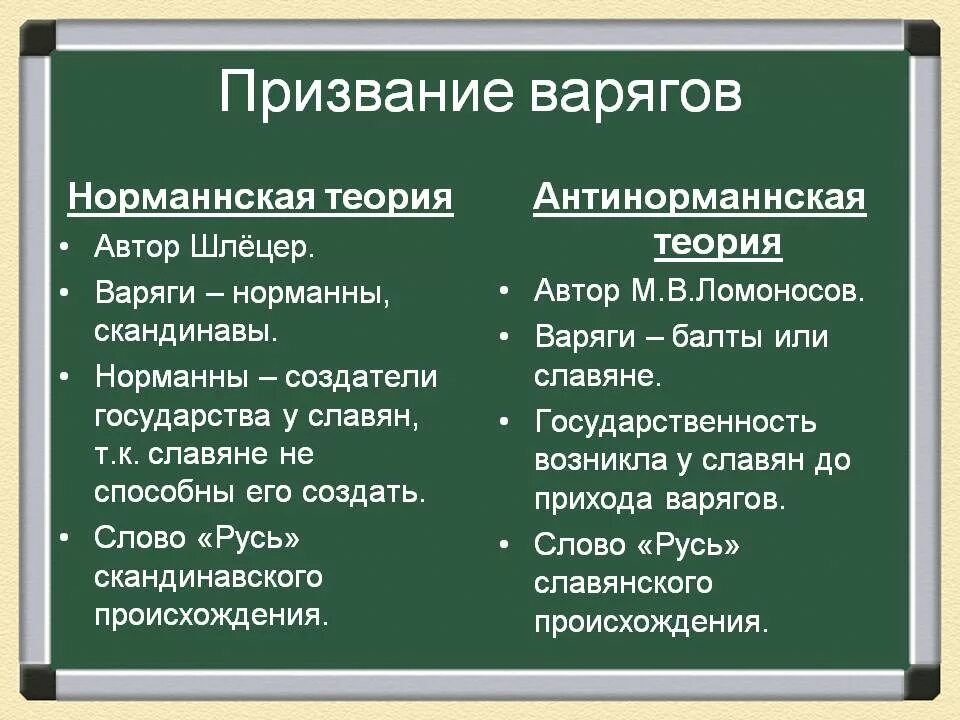 Теории возникновения киевской руси. Норманнской и антинорманской теории. Теории происхождения варягов. Призвание варягов. Теории происхождения варягов.