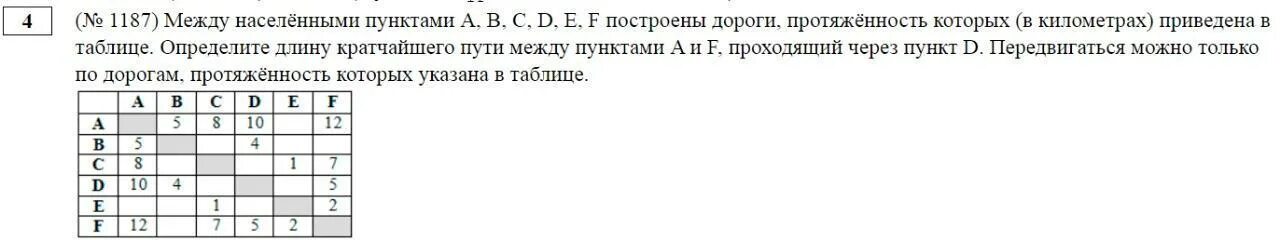 Номер 1187 между населенными пунктами a b c d e f построены дороги. Между населениями пунктами a b c d e постренны дороги. Выполните два задания Найдите соответствие студент. ОГЭ по физике задание 17 номер 1187 по материалам. Тест задания 4 огэ русский