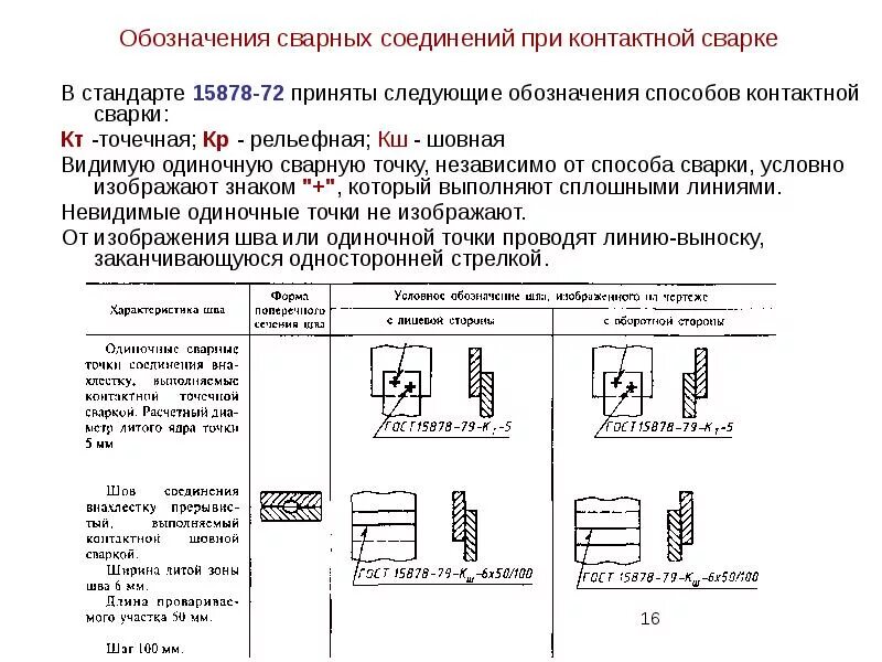 Контрольный образец сварного соединения. Обозначение сварного шва контактной сварки. Обозначение контактной сварки на чертеже. Сварка контактная точечная ГОСТ 15878-79 обозначение на чертеже. Обозначение сварного шва точечной сварки.