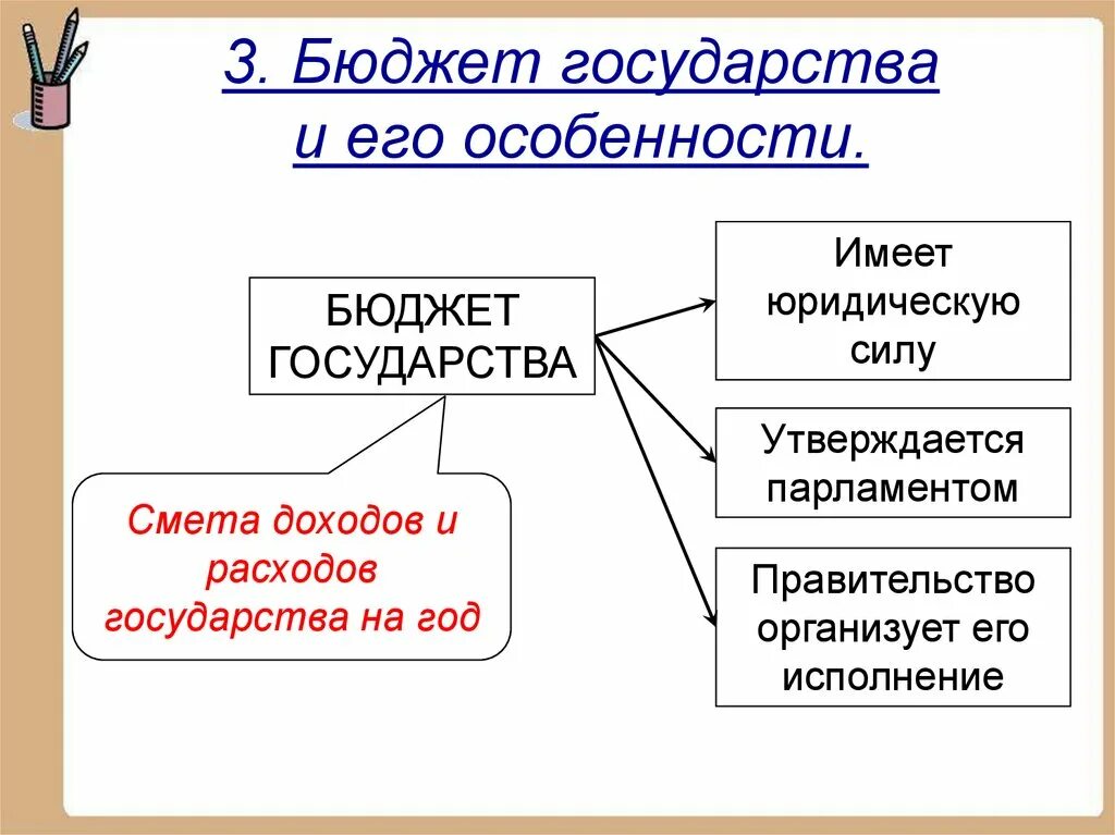 Бюджет государства. Государственный бюджет 3 класс. Бюджет страны. Составить бюджет для сказочной страны. Государственный и семейный бюджет 3 класс