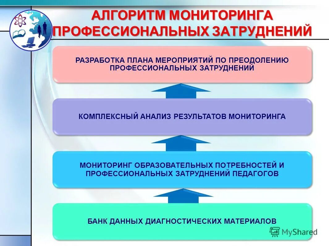 Алгоритм мониторинга. Алгоритм мониторинга