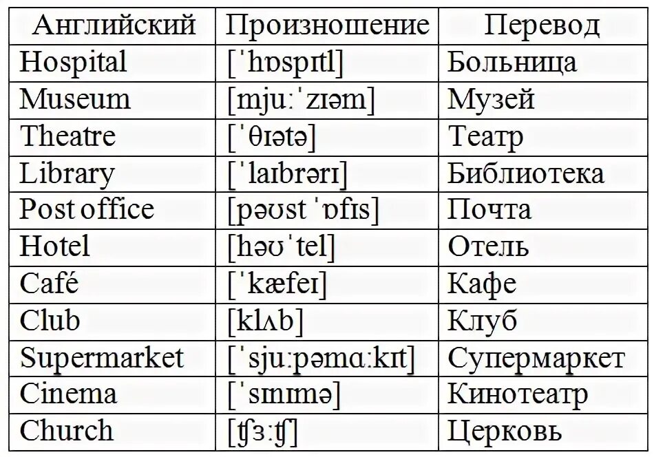 Английские названия для тг канала с переводом