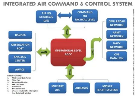 System commands