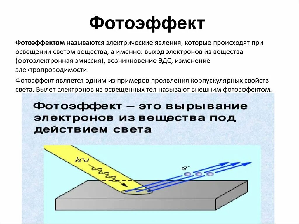 Фотоэффектом называют явление. Фотоэффект. Внешний фотоэлектрический эффект. Фотоэлектрический эффект физика. Явление внешнего фотоэлектрического эффекта.