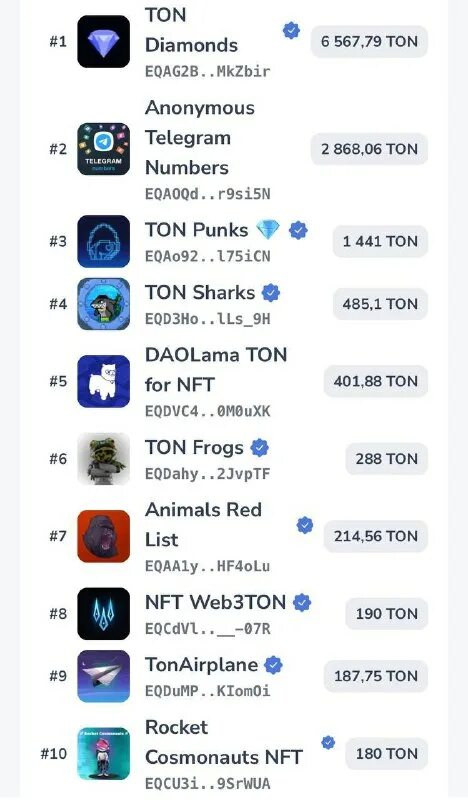 Telegram virtual number. Labalabi for wa. Zastavka telegram ролики phone. Телеграм анонимус. Телеграм.