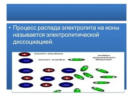 Процесс распада