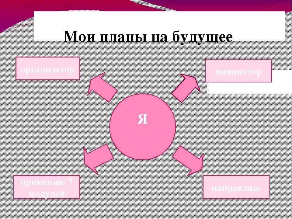 Сообщение планы на будущее. Планы на будущее. Планирование будущее. Мои планы на будущее презентация. Мои планы на будущее рисунки.