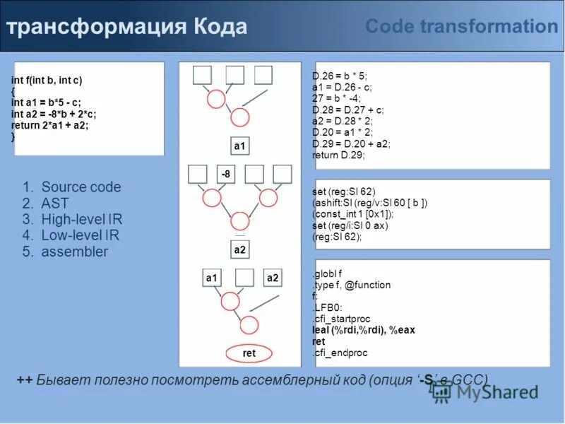 Int return 2. Код трансформации. коды для трансформации. превращение в код. code: int.