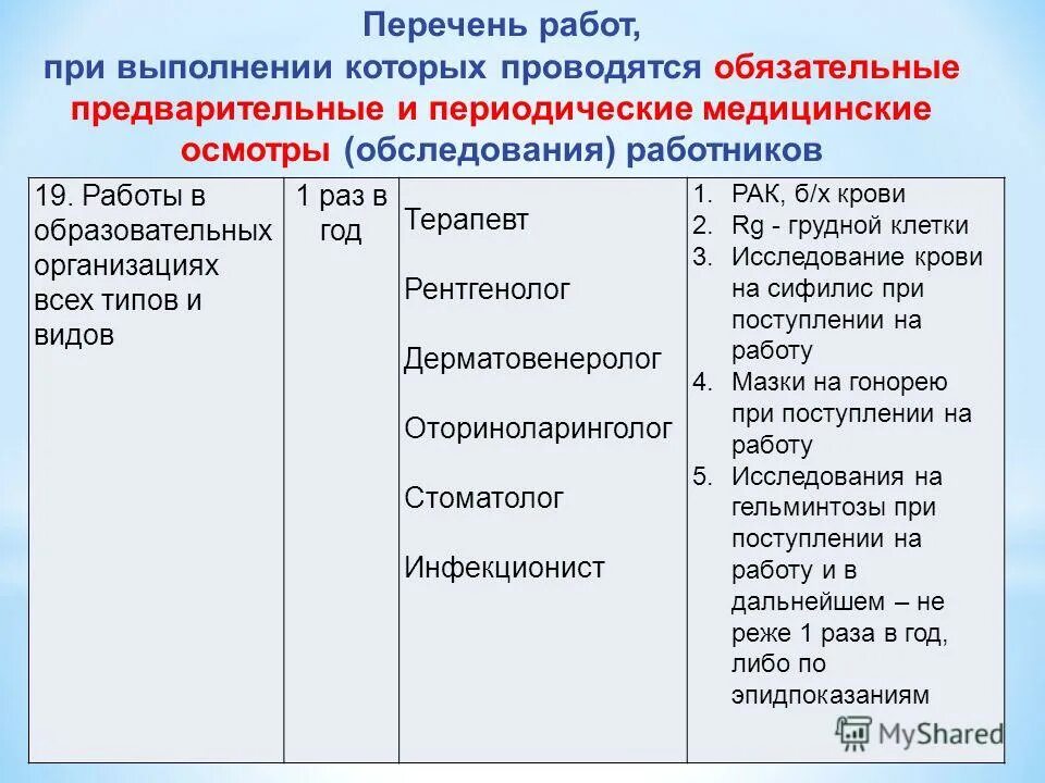 Осмотр перед трудоустройством. Предварительный медосмотр. Медицинские осмотры работников. Обязательного предварительного медицинского осмотра. Список предварительных и периодических медицинских осмотров.