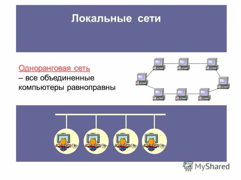 Сеть в пределах одного помещения. Одноранговая компьютерная сеть. сеть в которой все компьютеры равноправны. одноранговые локальные сети. схема одноранговой локальной сети.