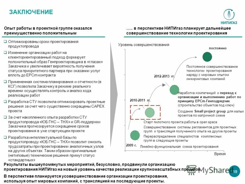 организационная структура нипигаз. процессы управления проектами. группа управления проектом. модель проектной группы msf. преимущества проектной команды.