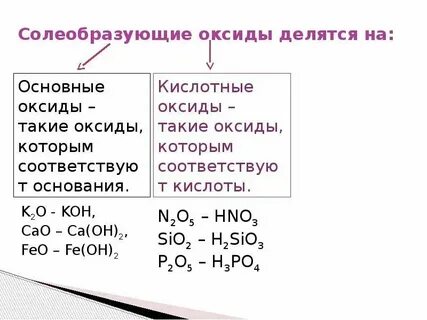 К основным оксидам относятся соответственно