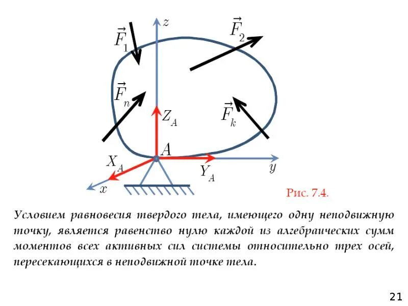 Твердая неподвижная. Условие равновесия твердого тела имеющего неподвижную точку. Условия равновесия твердого тела. Условие равновесия вращающегося тела. Пространственная система сил.