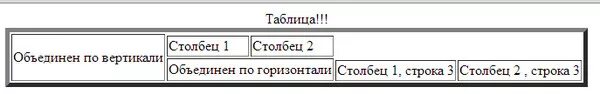 Как вставить изображение в ячейку таблицы. Как вставить изображение в ячейку таблицы