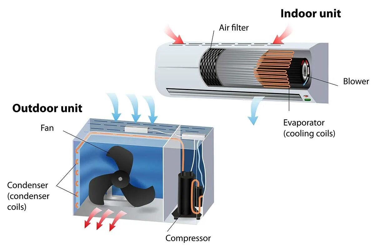 Cool air systems