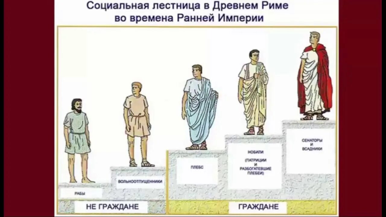 Группы древнего рима. Патриции и плебеи в Риме. Сословия в древнем Риме. Социальная лестница в древнем Риме. Социальная структура древнего Рима.