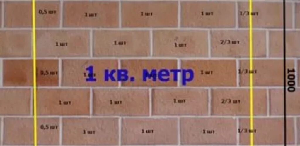 Квадратный метр телефон. 1 Квадратный метр. Квадратный метр штукатурки. Сколько стоит оштукатурить 1 квадратный метр поверхности. Сколько стоит 1 квадратный метр штукатурить.