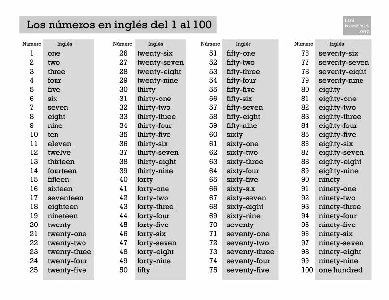 Numeros 1-100. Original numbers в английском языке. Numeros до ста. Числительные 100-1000 на испанском. Twenty five mixed перевод