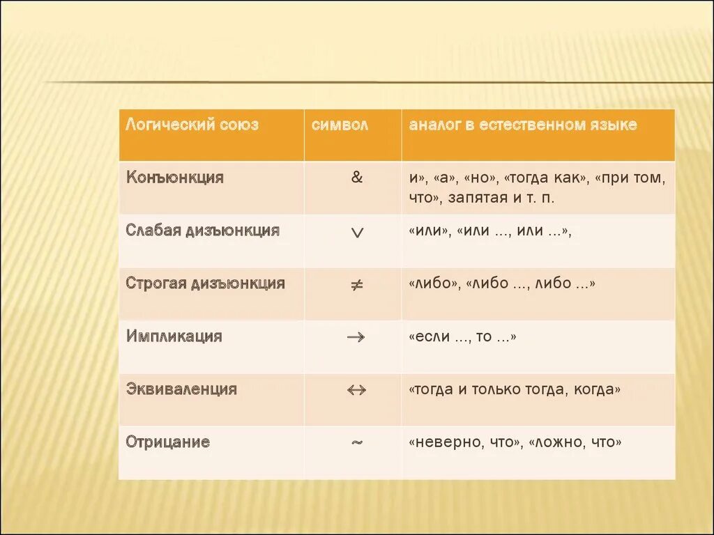 Данные на естественном языке. Союз а в логике. Логические Союзы. Логические Союзы и их обозначения в логике. Союзы логических операций.