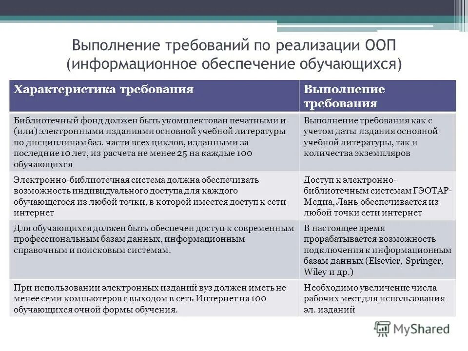 Транспортное обеспечение обучающихся. Реализация основных профессиональных образовательных программ. Требования к условиям реализации программы. Реализация основных профессиональных образовательных программ. Система условий реализации ооп.