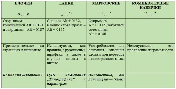 Кавычки снизу. Правило как ставить кавычки. Правила написания кавычек. Как ставятся кавычки в тексте. Когда ставятся кавычки правило.