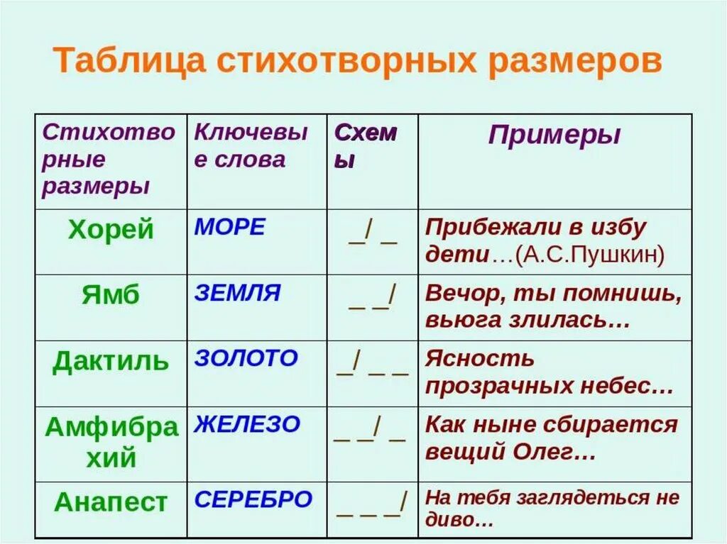 Определяемое и определяющее. Размеры стихов в литературе с примерами. Размер стихотворения как определить с примерами. Стихотворение Размеры в литературе с примерами. Как определить стихотворный размер стиха.