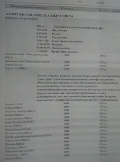 Педиатрическая панель аллергенов