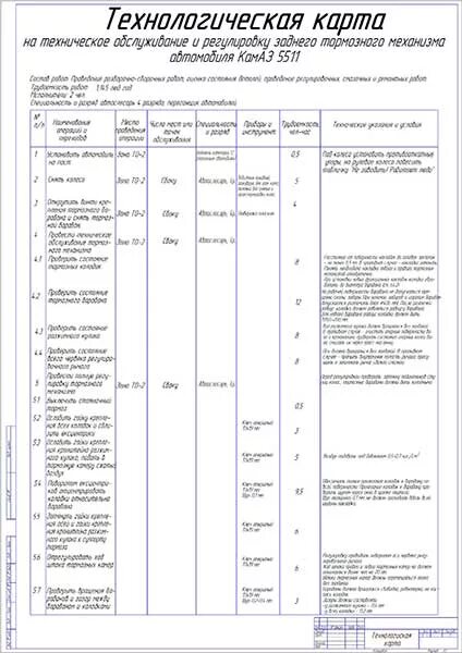 Технологическая карта обслуживания автомобиля. Технологическая карта на тормозной механизм. Технологическая карта на замену тормозных колодок КАМАЗ. Технологическая карта то 1 автомобиля КАМАЗ. Технологическая карта то автомобиля КАМАЗ-5511.