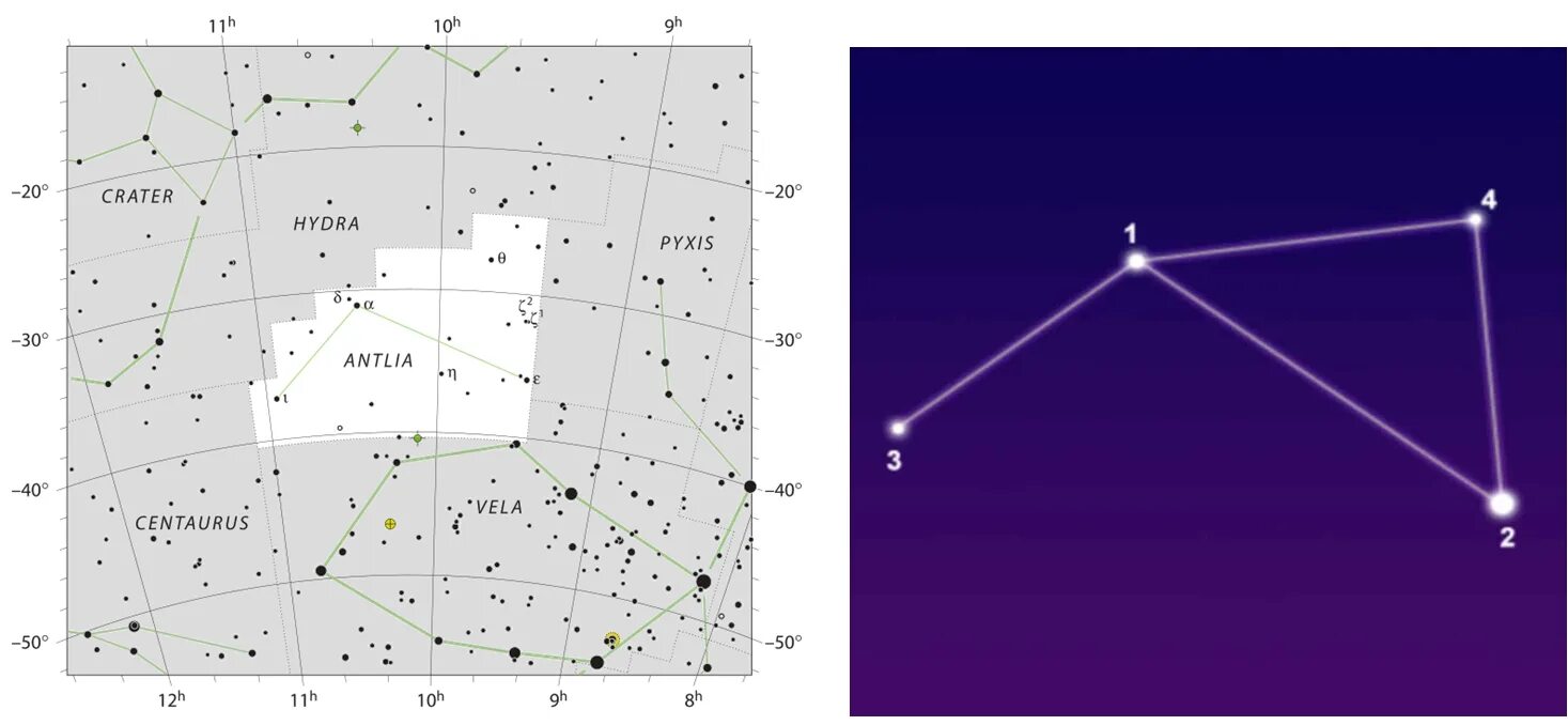 Созвездие южного полушария главная звезда факт 6. Созвездие насос. Насос Созвездие самая яркая звезда. Насос (Antlia) Созвездие. Координаты созвездия насос.