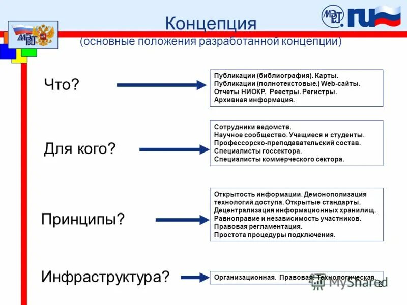 Формирование открытых данных. Формирование открытых данных. Открытые государственные данные. Портал открытых данных российской федерации. Формирование открытых данных.