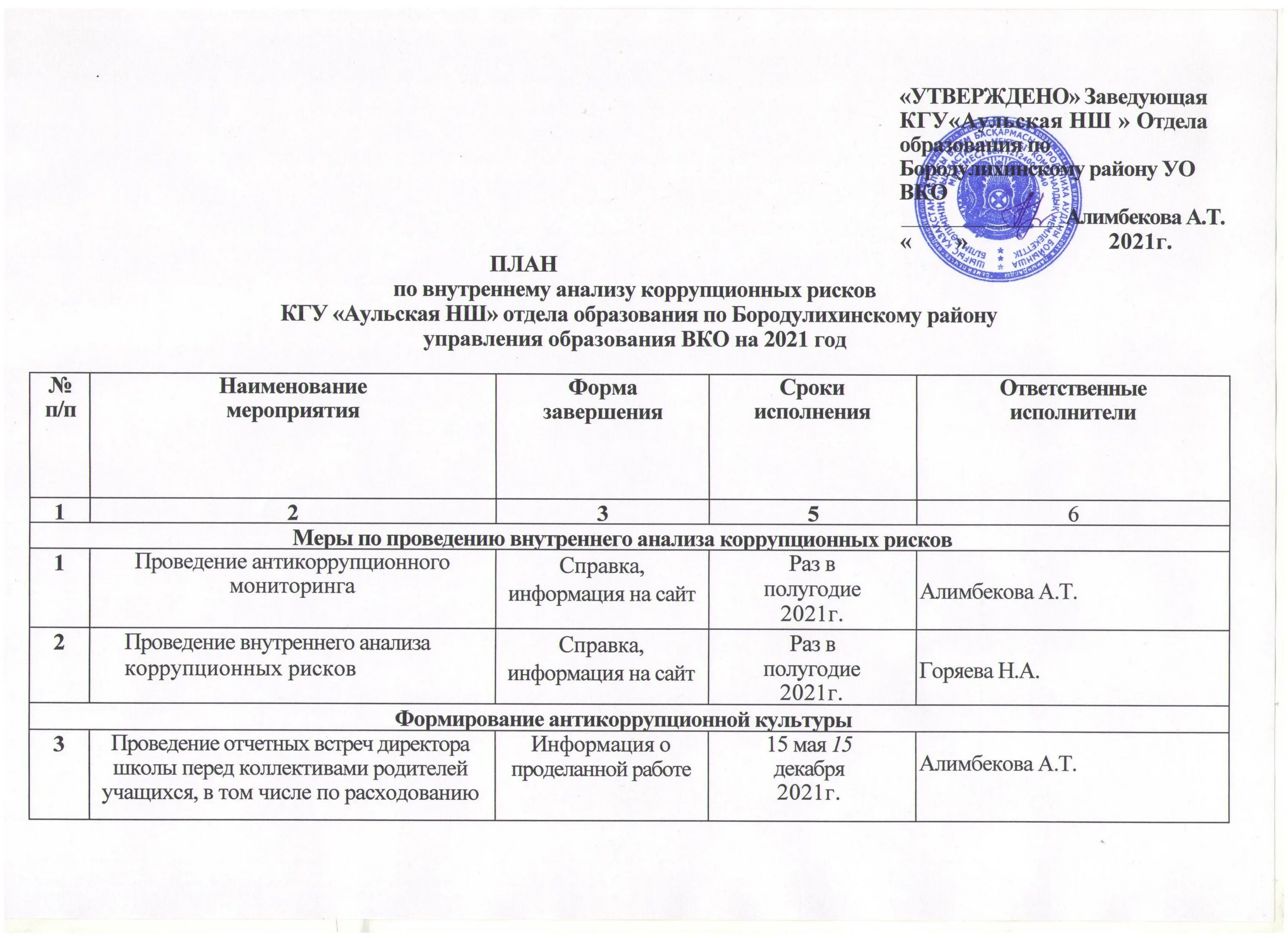 мероприятия по минимизации коррупционного риска
