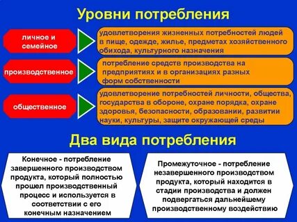 Работа которая удовлетворяет потребности людей