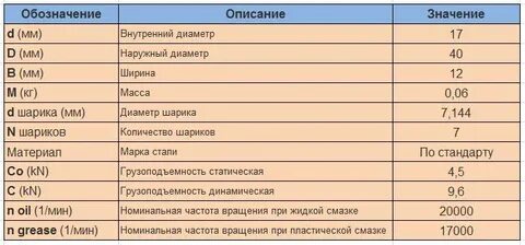 Обозначение внутреннего диаметра