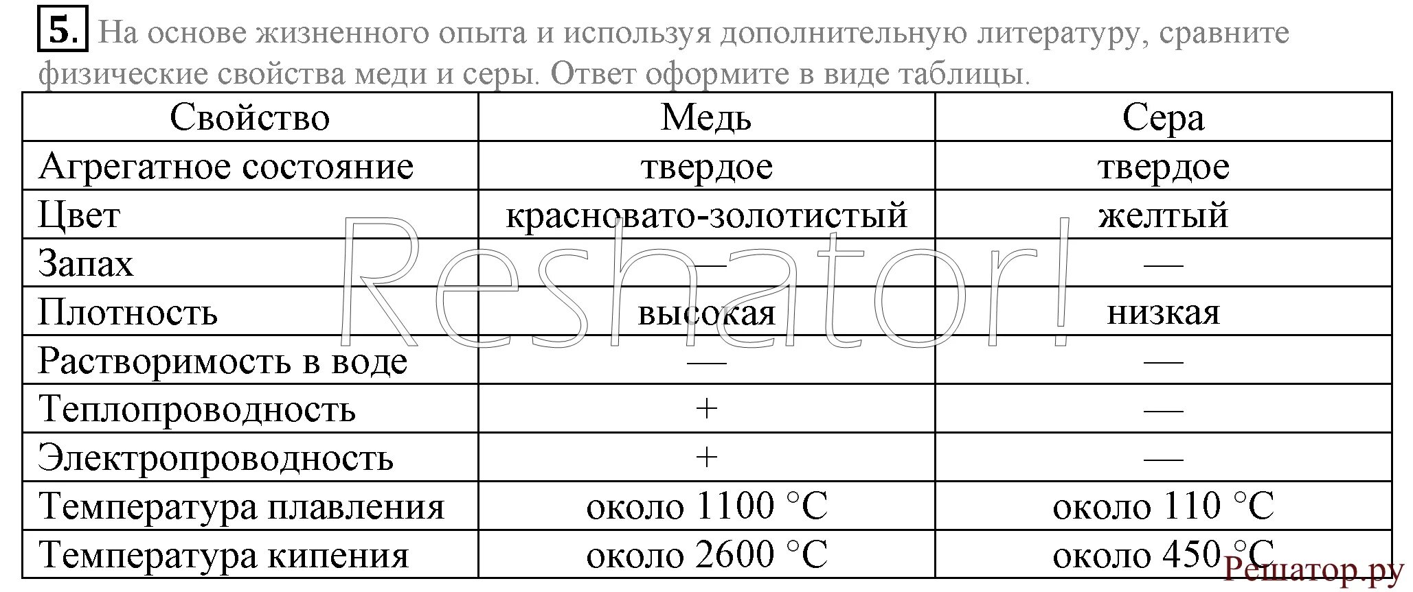 Соединения меди и серы