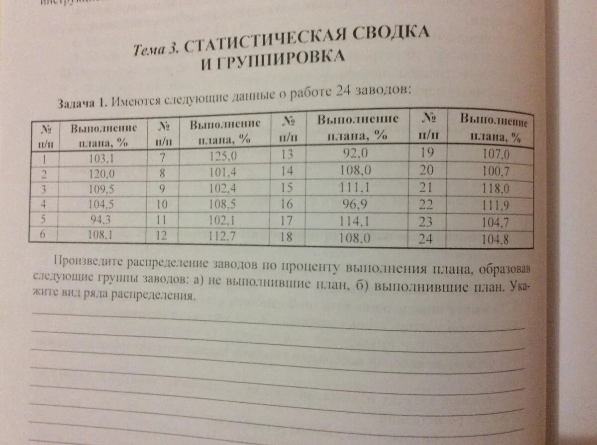 Имеются по организации следующие данные. Решение статистических задач. Задачи по статистике с решениями. Решаю задачи по статистике. Задачи по статистике с ответами.