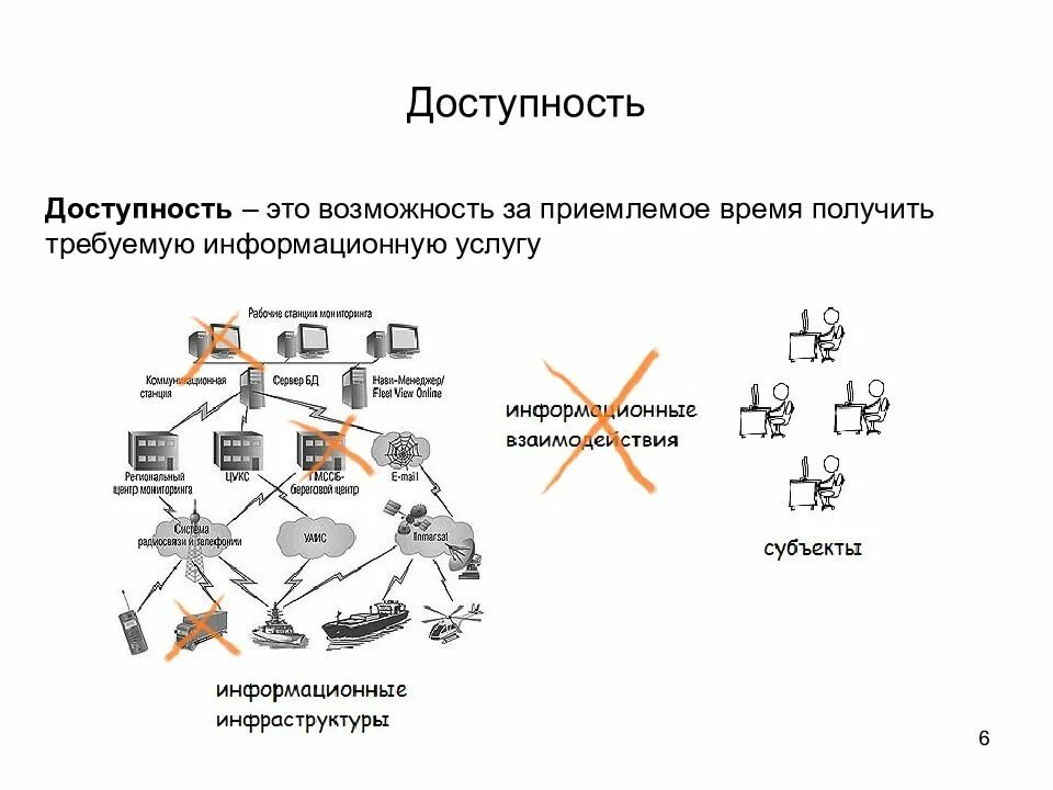Доступность информационной системы. Доступность. информационная доступность. доступность это в информатике. доступность информации картинки.